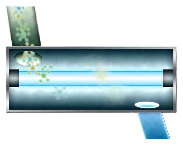 ClearRay® UV-C Technology